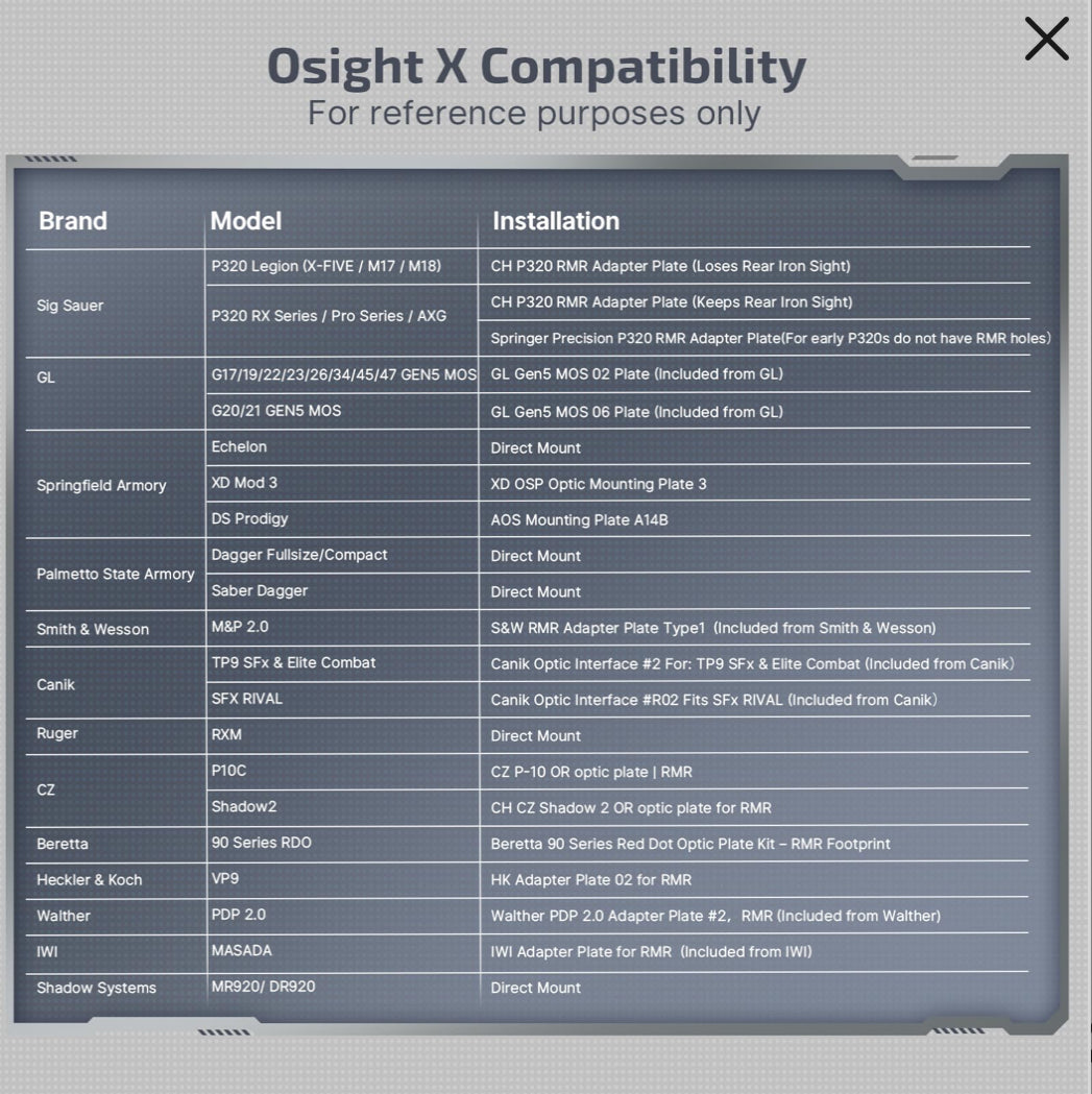 Osight X Open Reflex Sight: 3 MOA Dot & 32 MOA Circle Multi-Reticle System with Magnetic Charging Cover