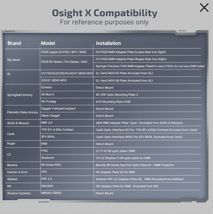 Osight X Open Reflex Sight: 3 MOA Dot & 32 MOA Circle Multi-Reticle System with Magnetic Charging Cover